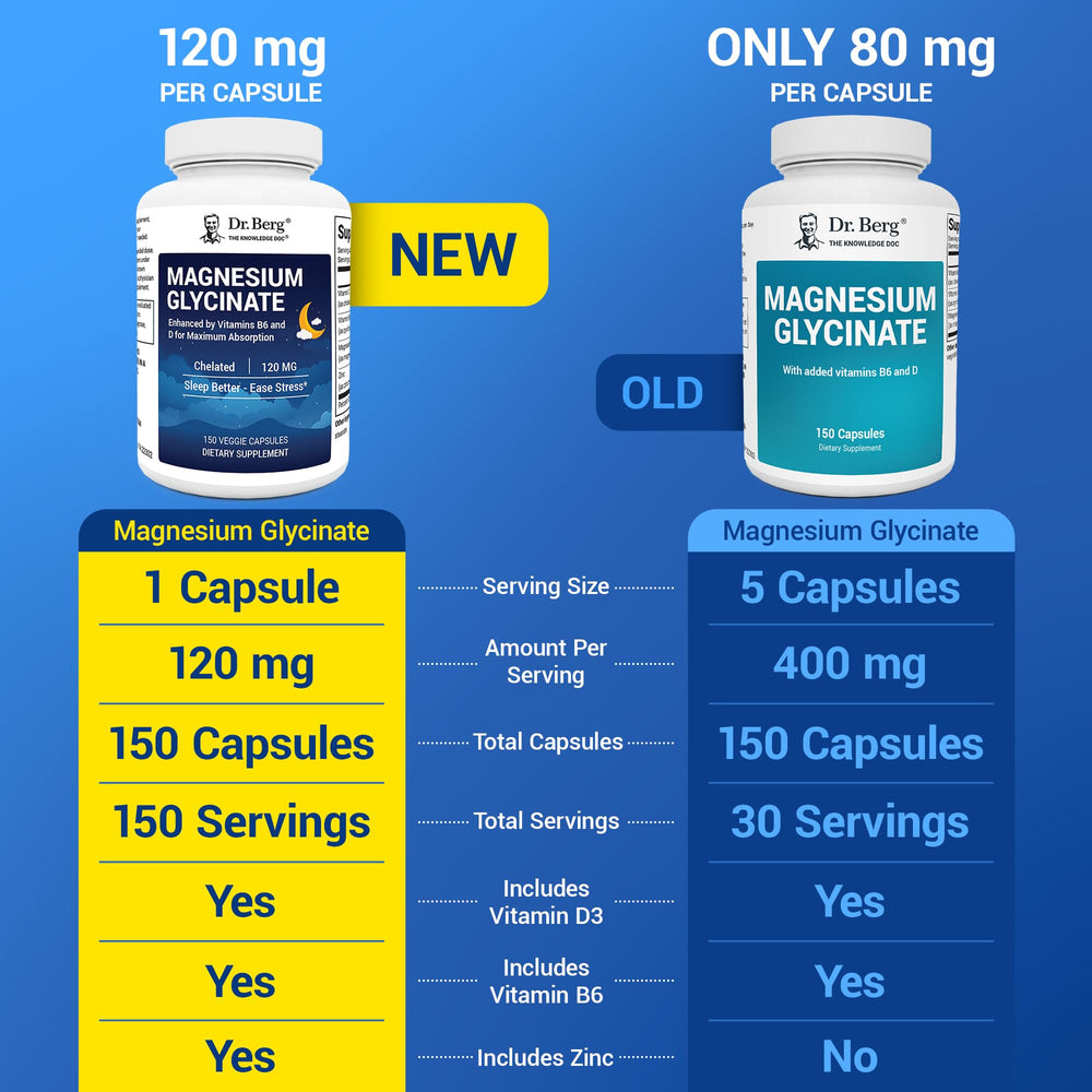 USA formulated capsules for magnesium glycinate