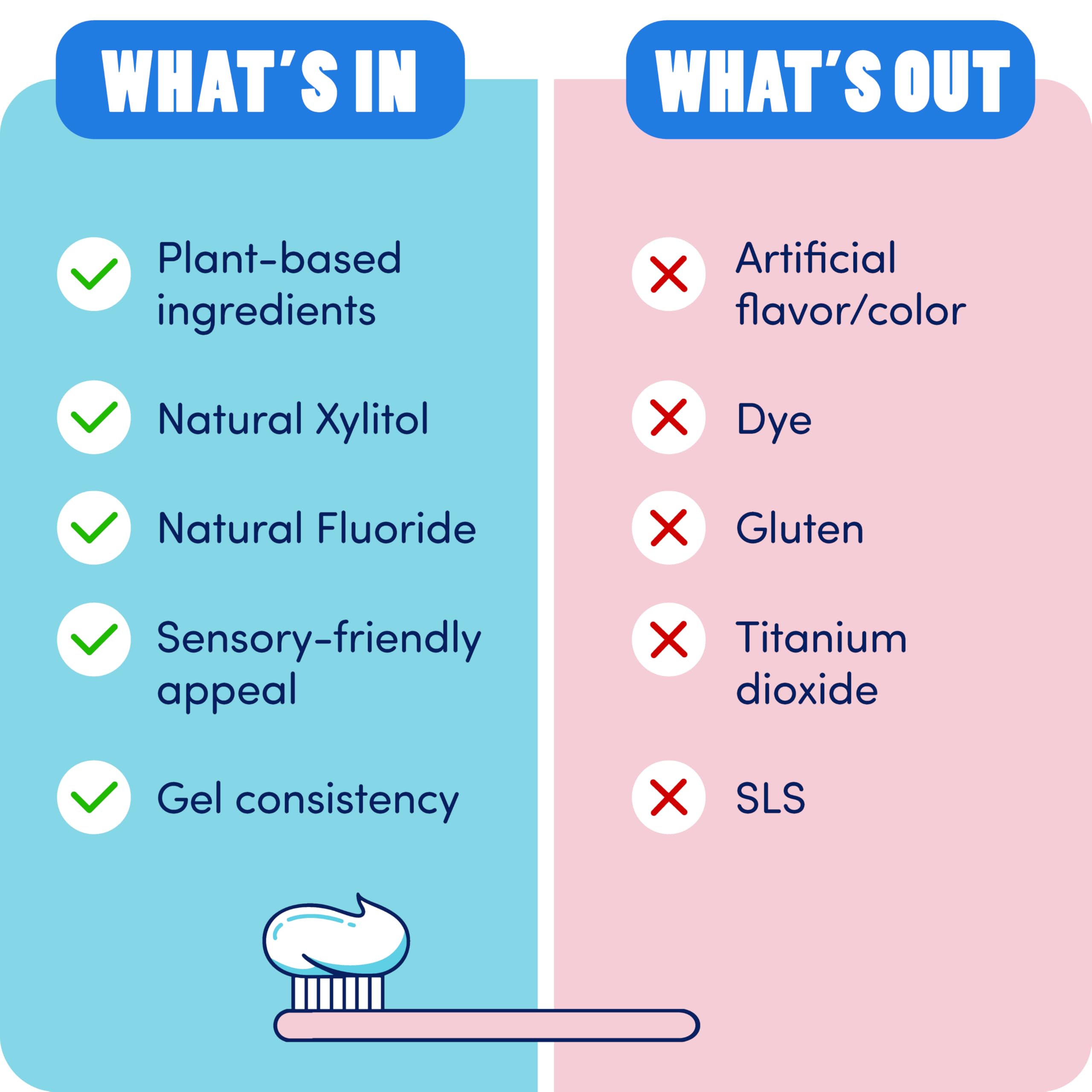 Smooth gel texture toothpaste for kids