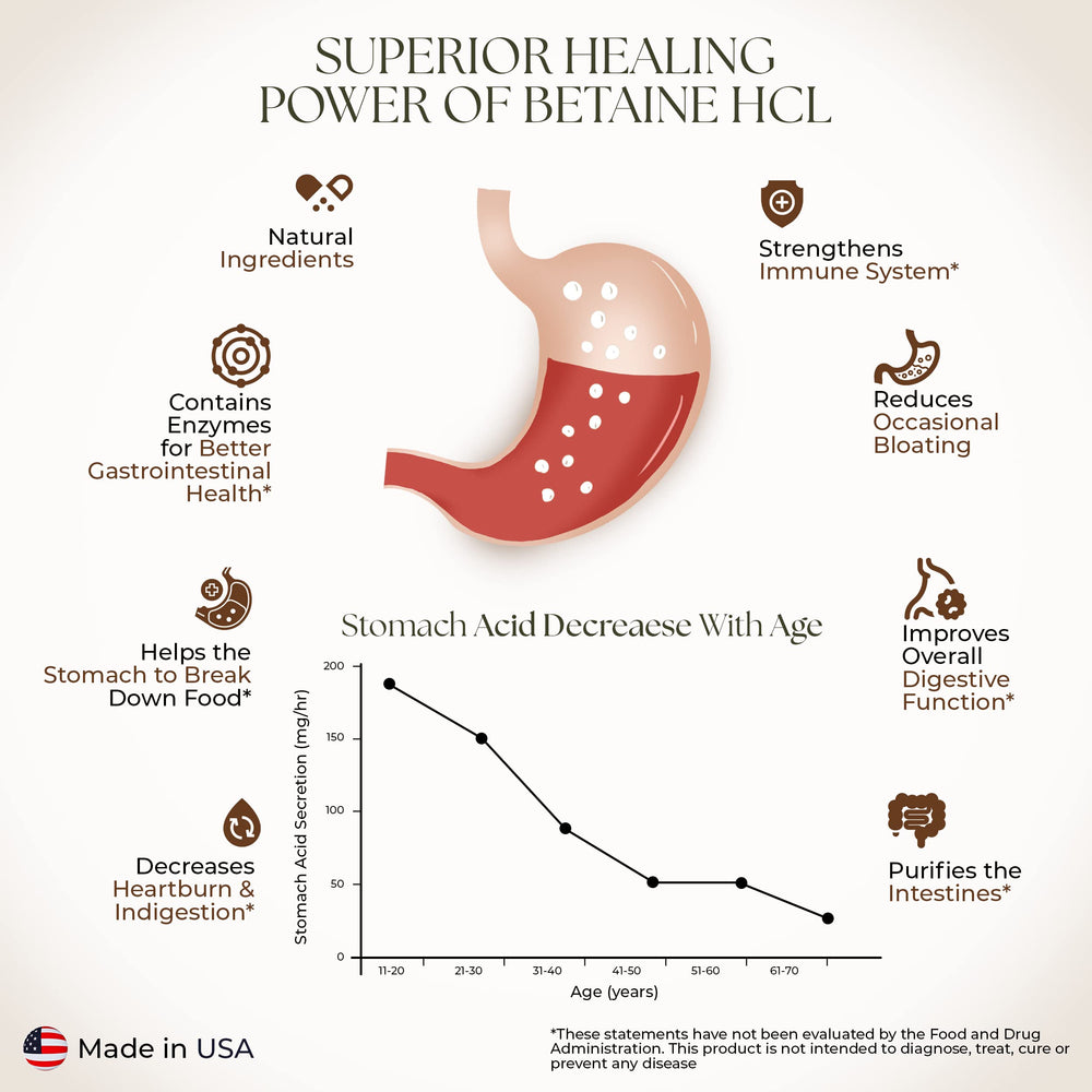 Dr Clark Store Betaine HCL packaging highlights absence of additives