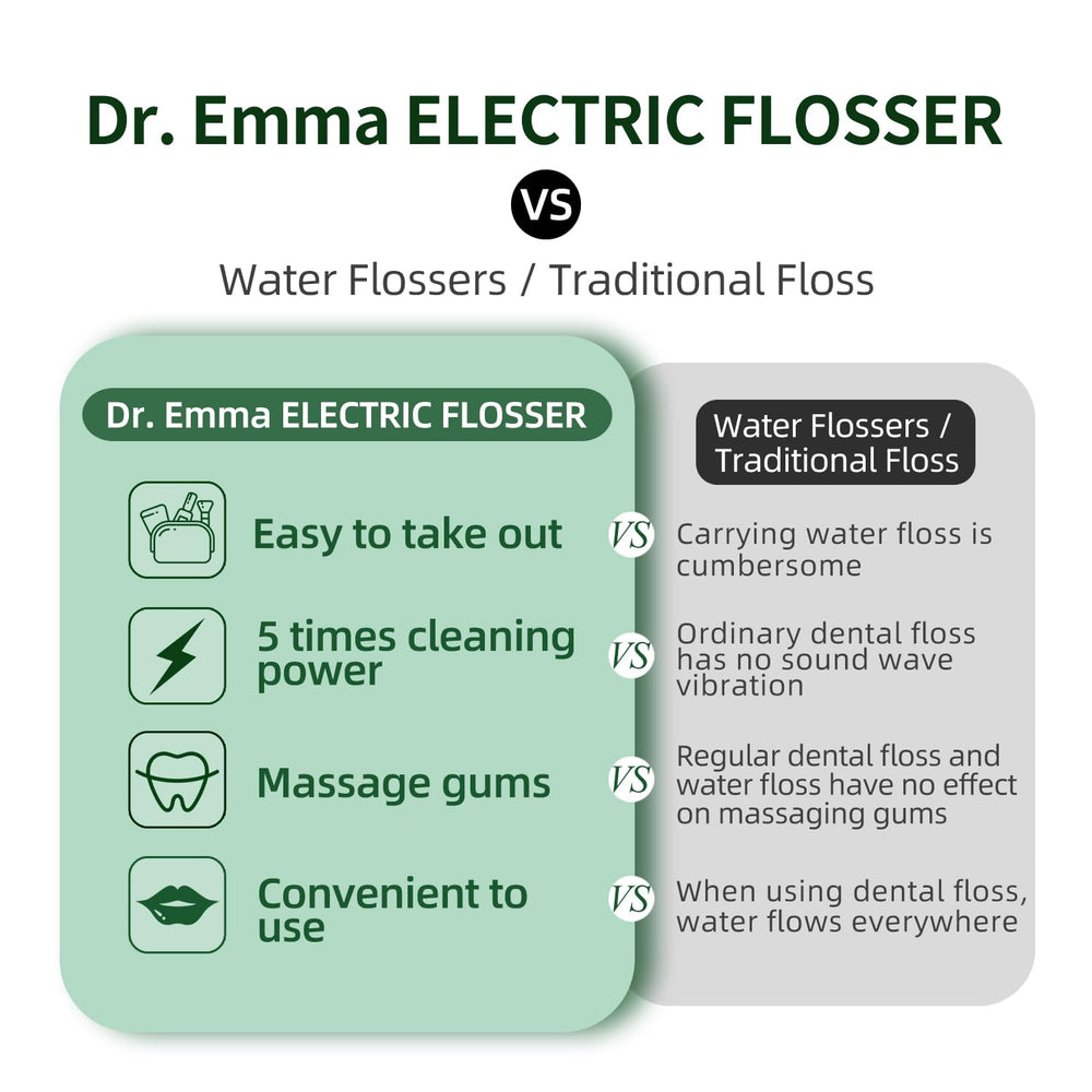 Travel-friendly compact electric flosser in green