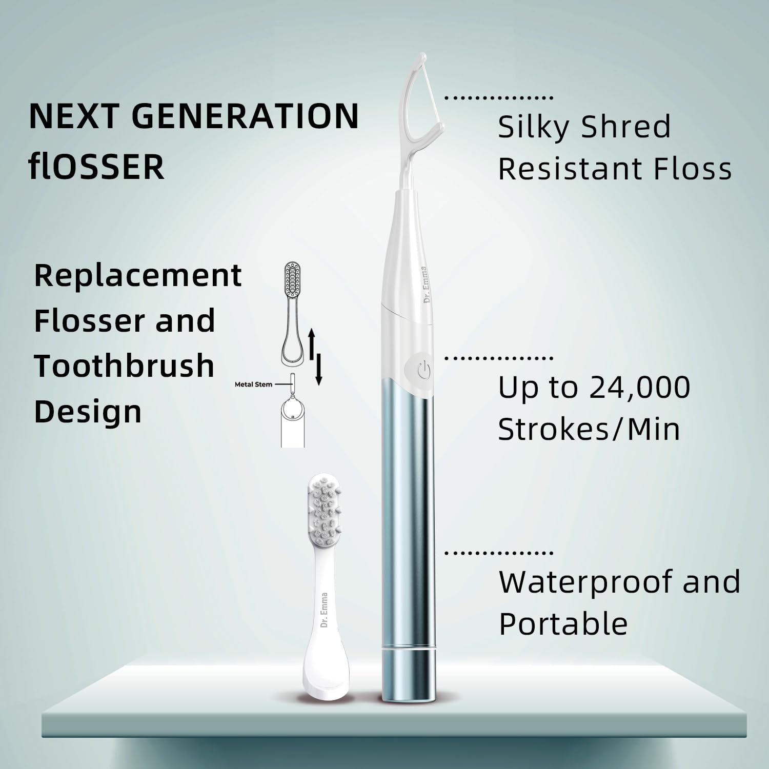 Waterproof design of Dr. Emma Electric Flosser in Babyblue