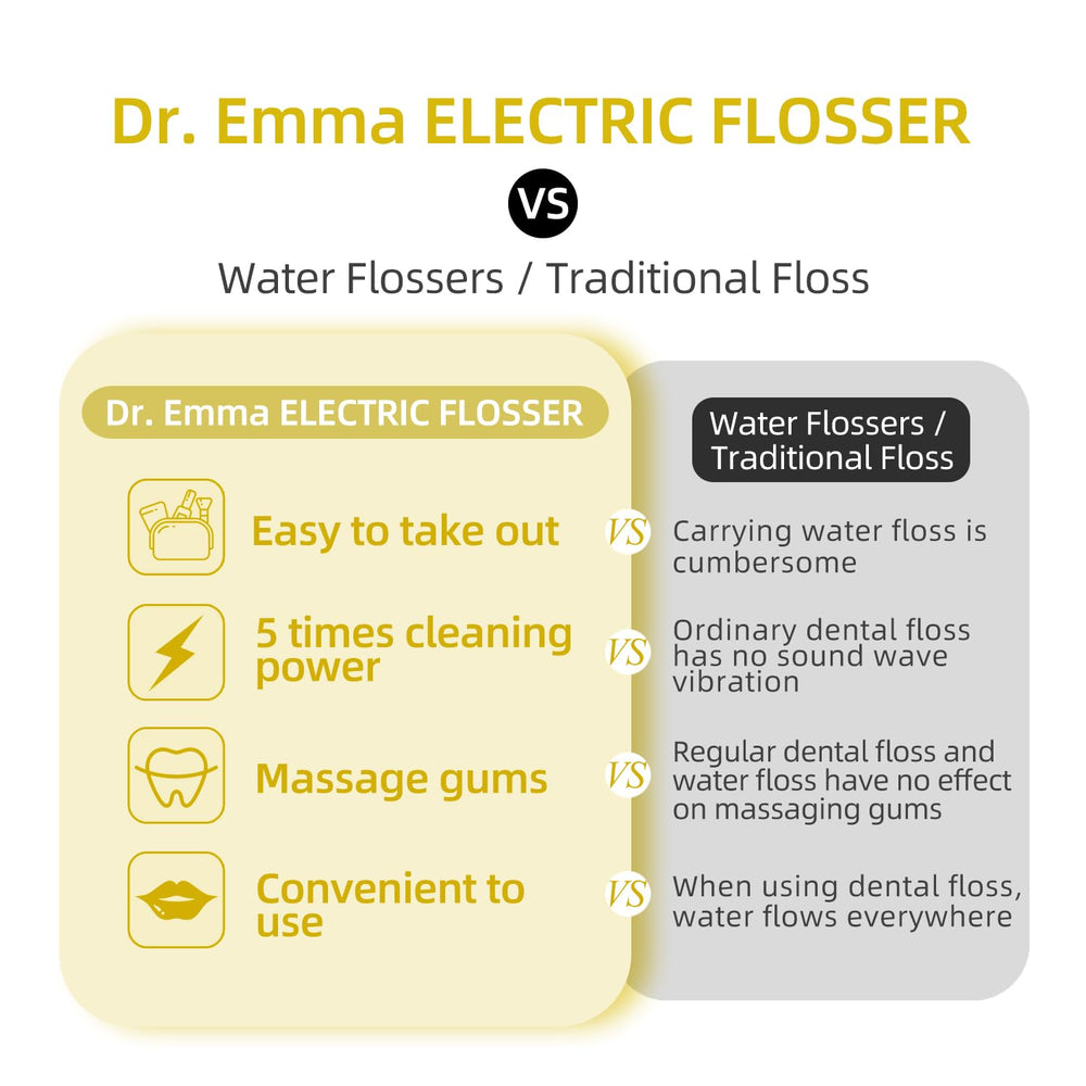 Reusable flossing tool with toothbrush head compatibility