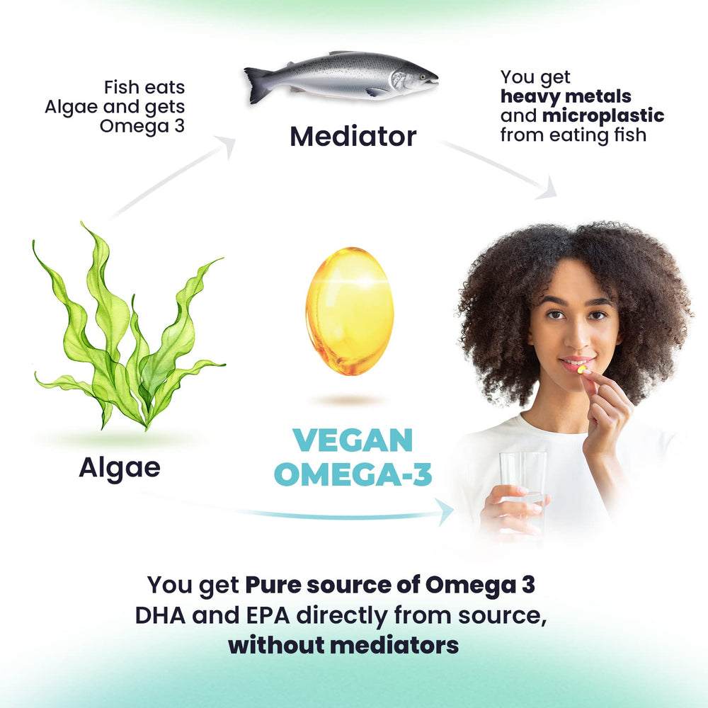 Vegan omega-3 softgels supporting healthy skin and nails