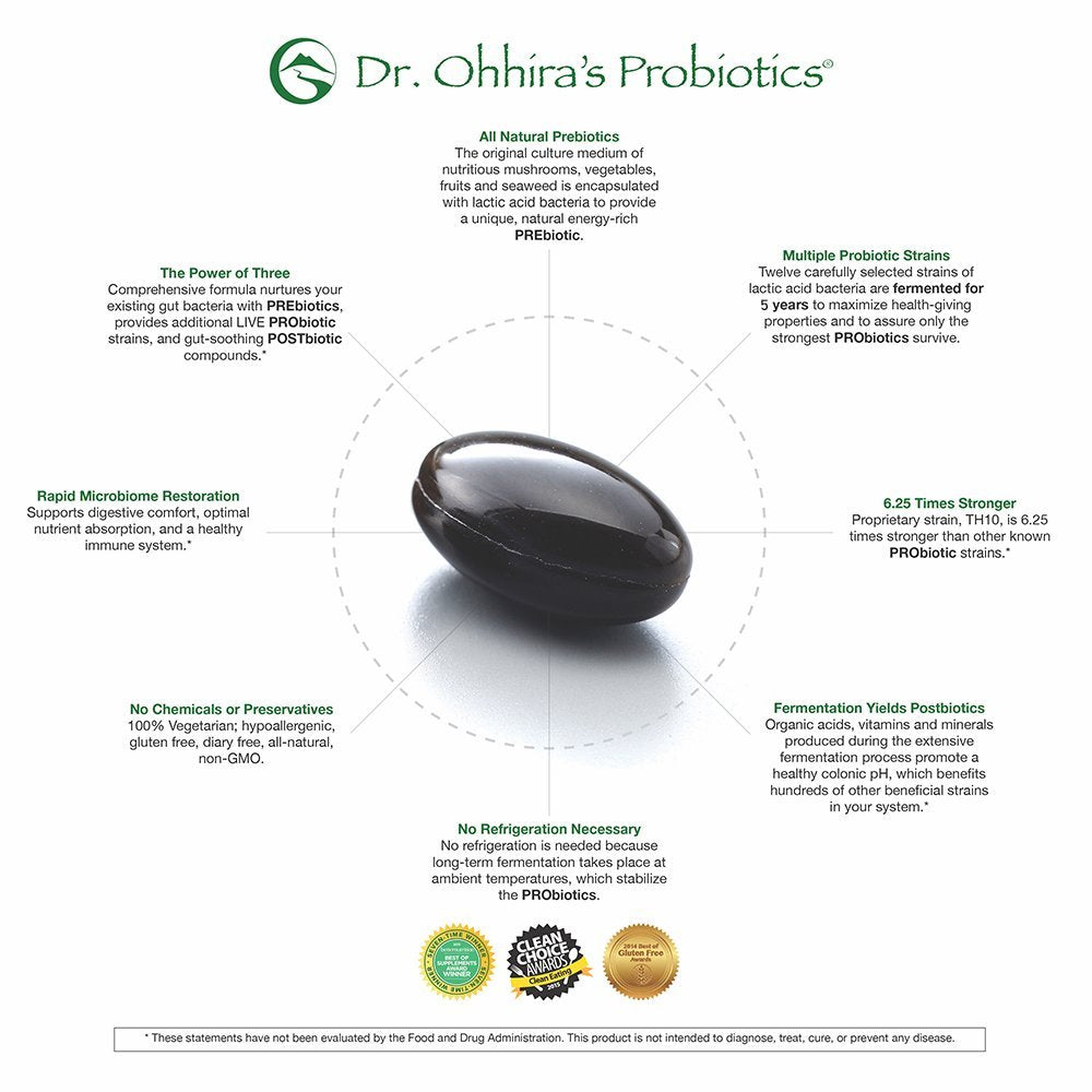Fermentation process and natural ingredients used in Dr Ohhira’s Probiotics