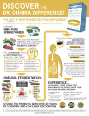Graphic highlighting 5-year fermented prebiotics