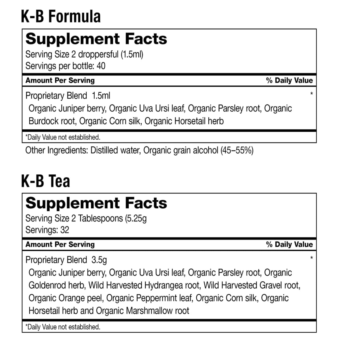 Benefits list for Dr. Schulze 5 Day Kidney