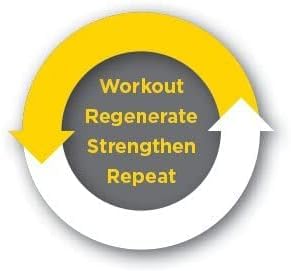Vegan-friendly and gluten-free badge for SuperProtein Plus