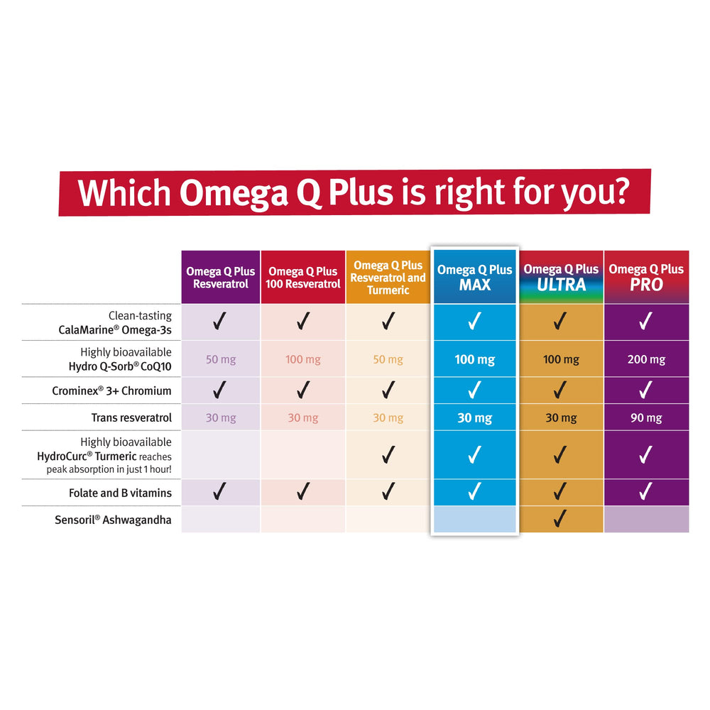 Illustration of eye, skin, and brain health benefits