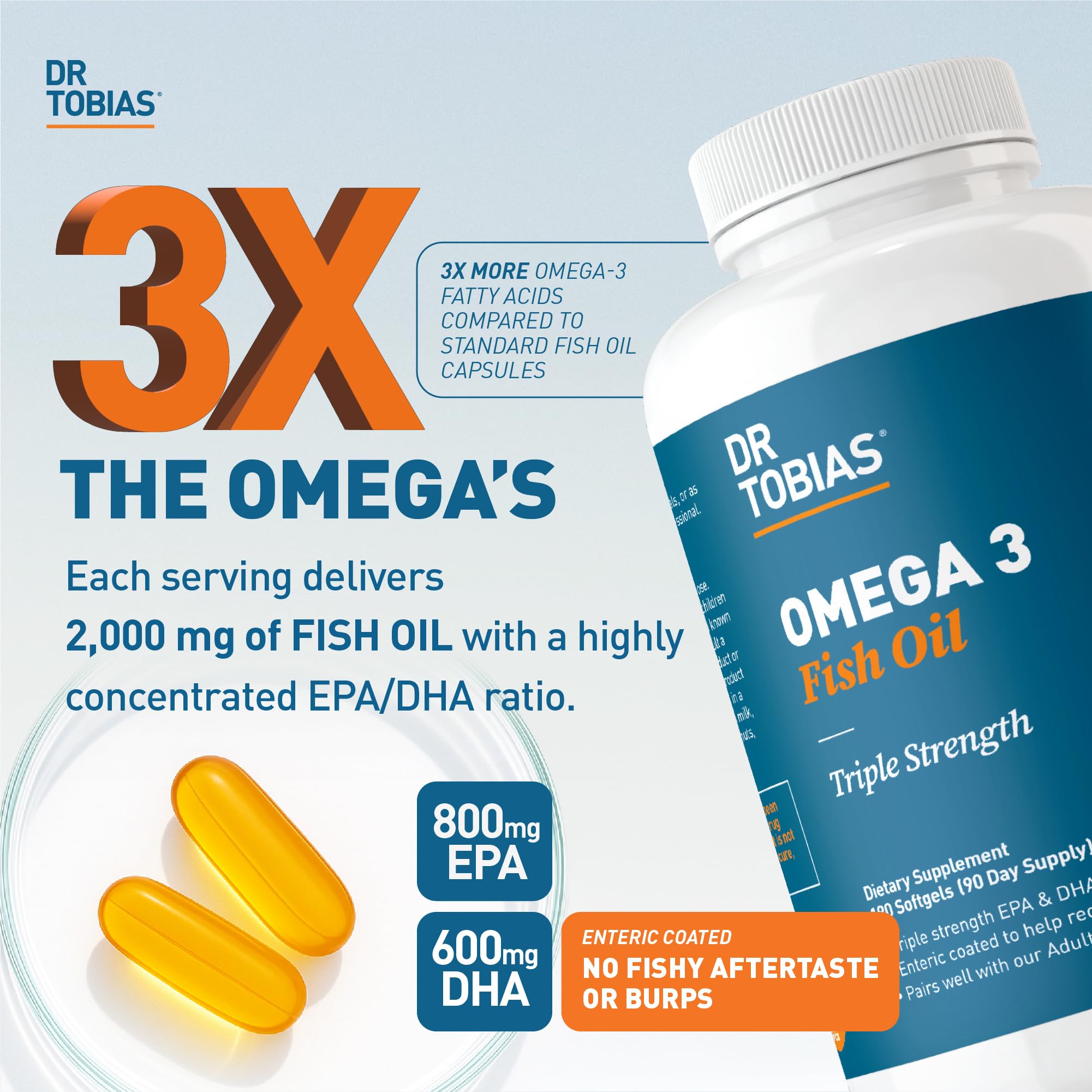 Dr. Tobias Omega-3 softgels close-up showing enteric coating for easy swallowing