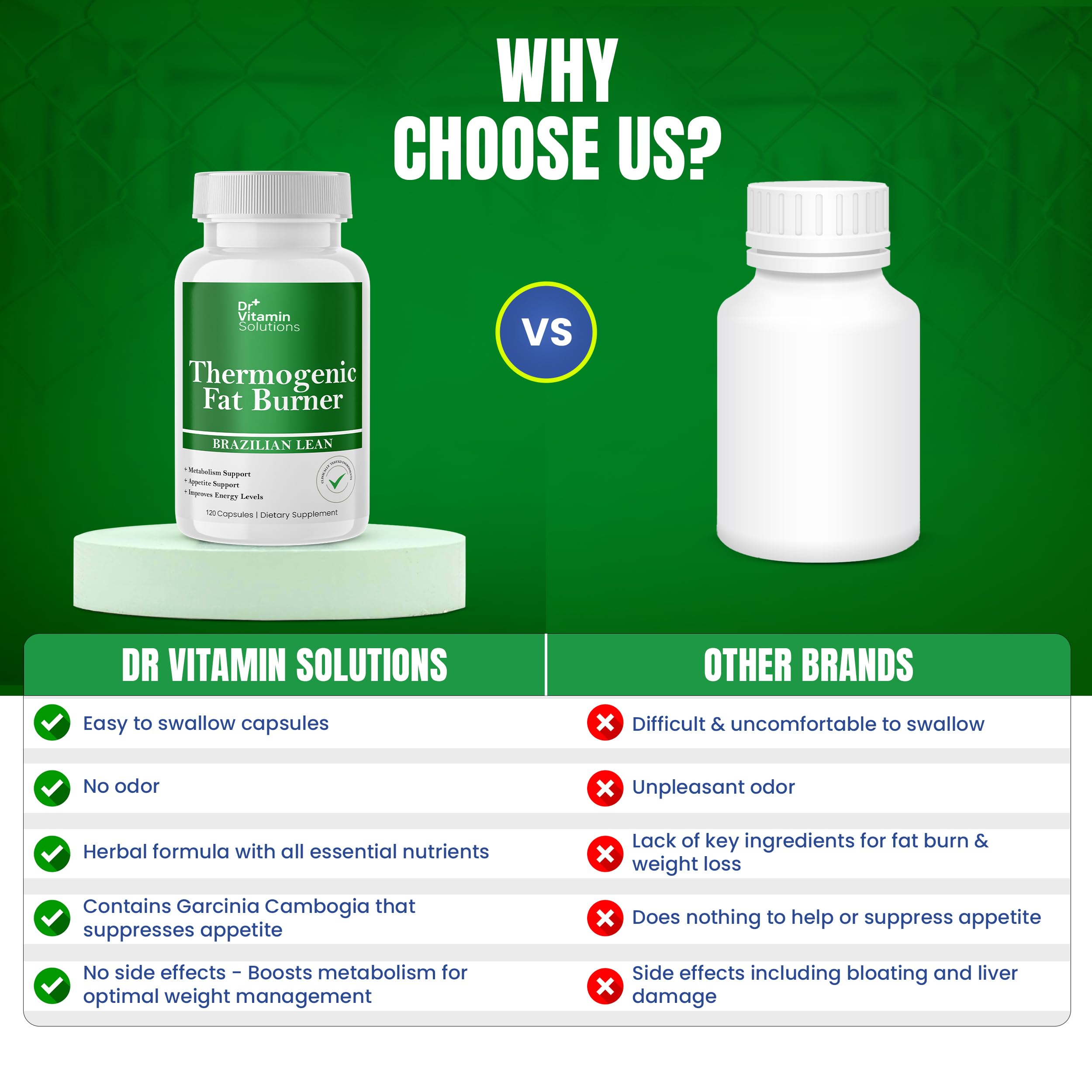 Nutrition facts panel of DR VITAMIN SOLUTIONS Thermogenic Fat Burner