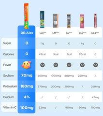 30-pack packaging of Dralot Juicy Splash Sugar Free Electrolyte Powder