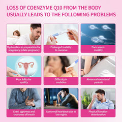 Fertility support for women and men from CoQ10 200mg with PQQ and folate