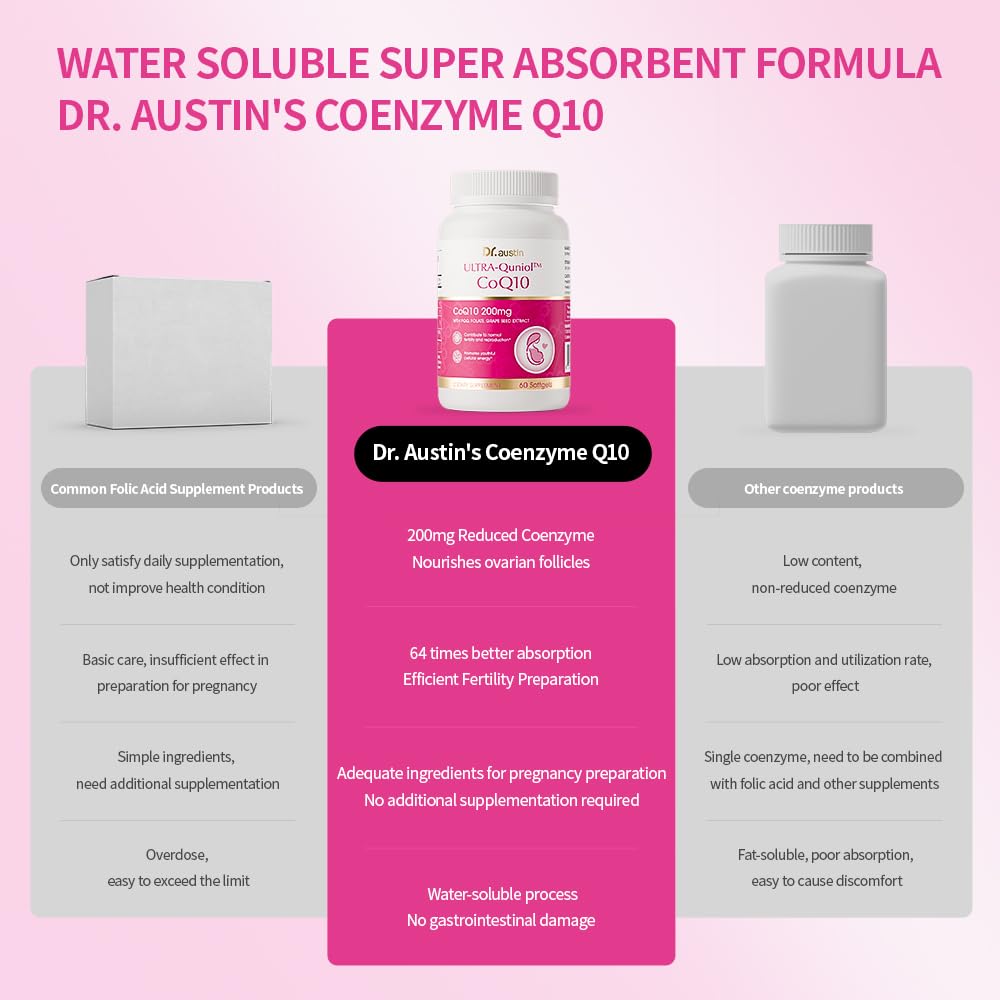 PQQ and grape seed antioxidant synergy