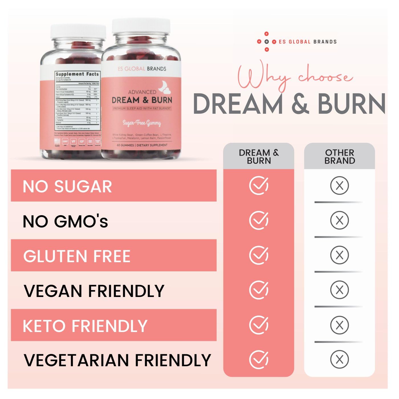 Made in USA in a cGMP-certified facility