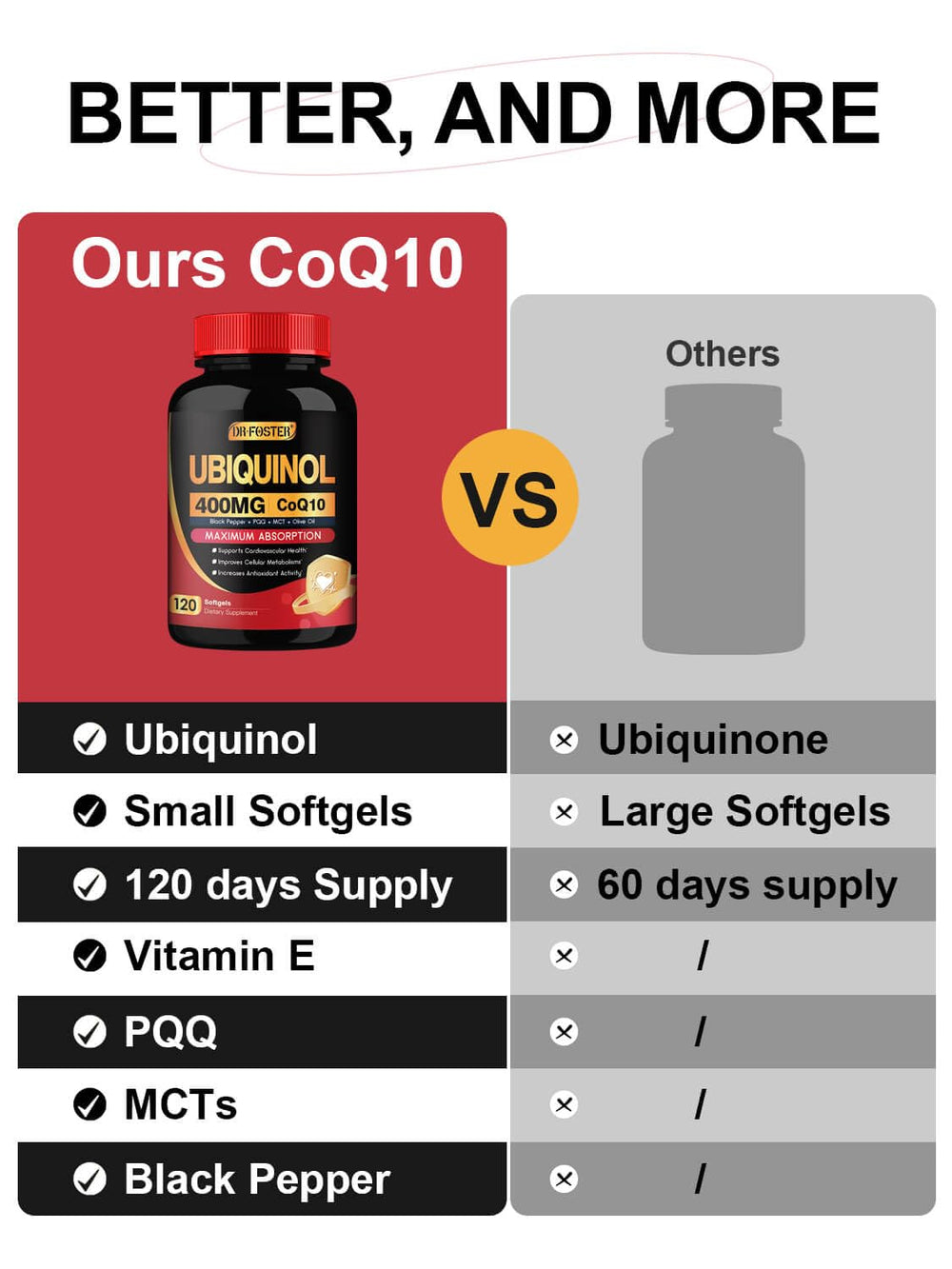 Lifestyle image: CoQ10 for adults over 30 and athletes
