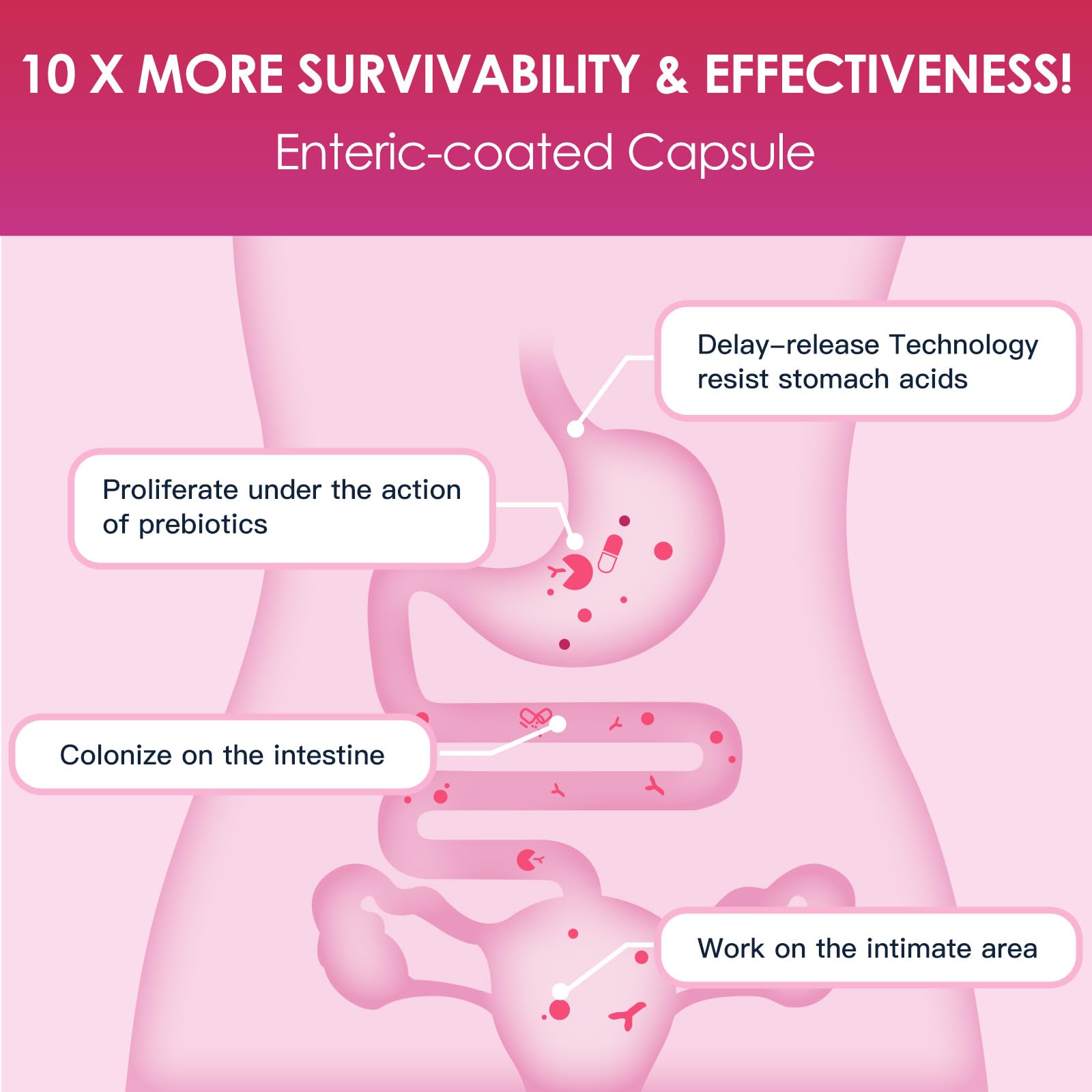 D-Mannose and cranberry extract for vaginal and urinary health