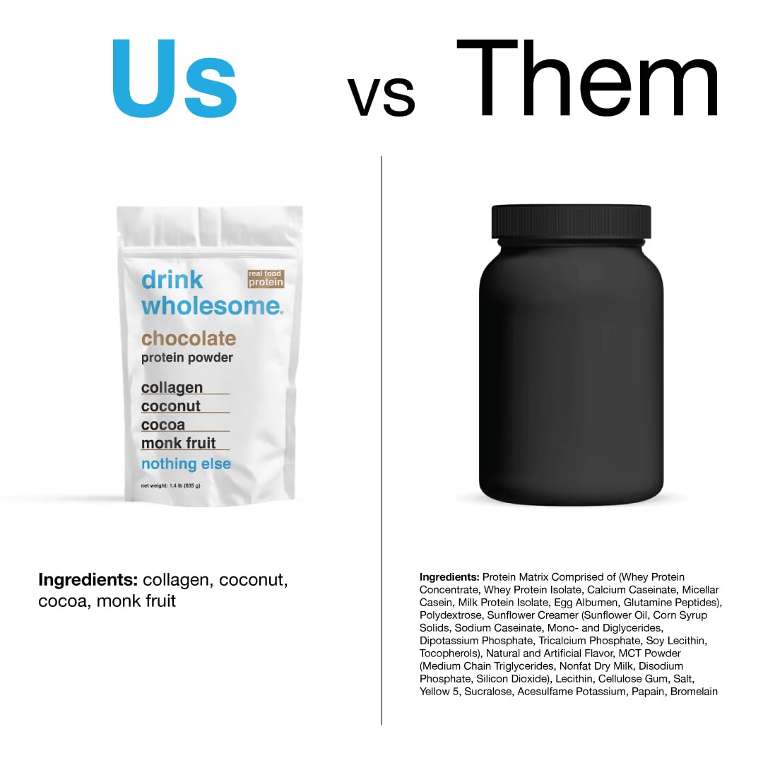 Drink Wholesome Chocolate Collagen Powder packaging emphasizing clean label and dairy-free promise