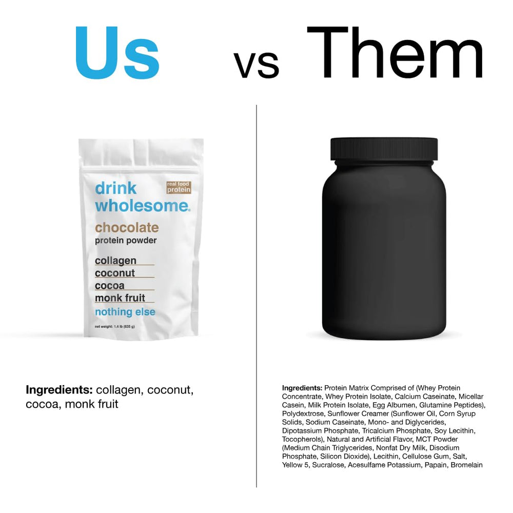 Drink Wholesome Chocolate Collagen Powder packaging emphasizing clean label and dairy-free promise