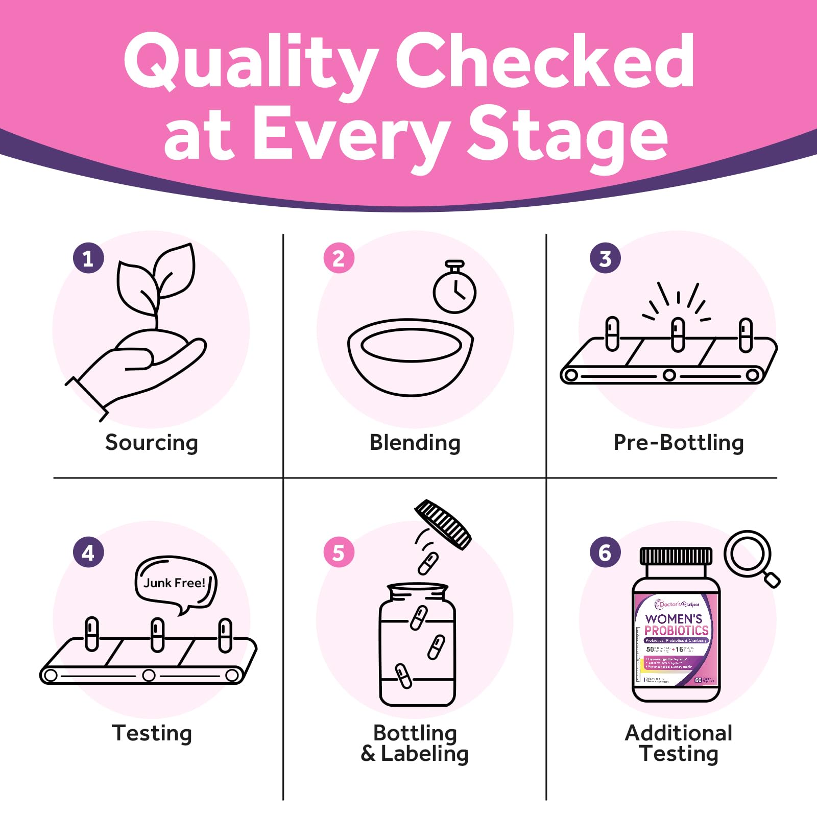 Illustration of vaginal and urinary health support