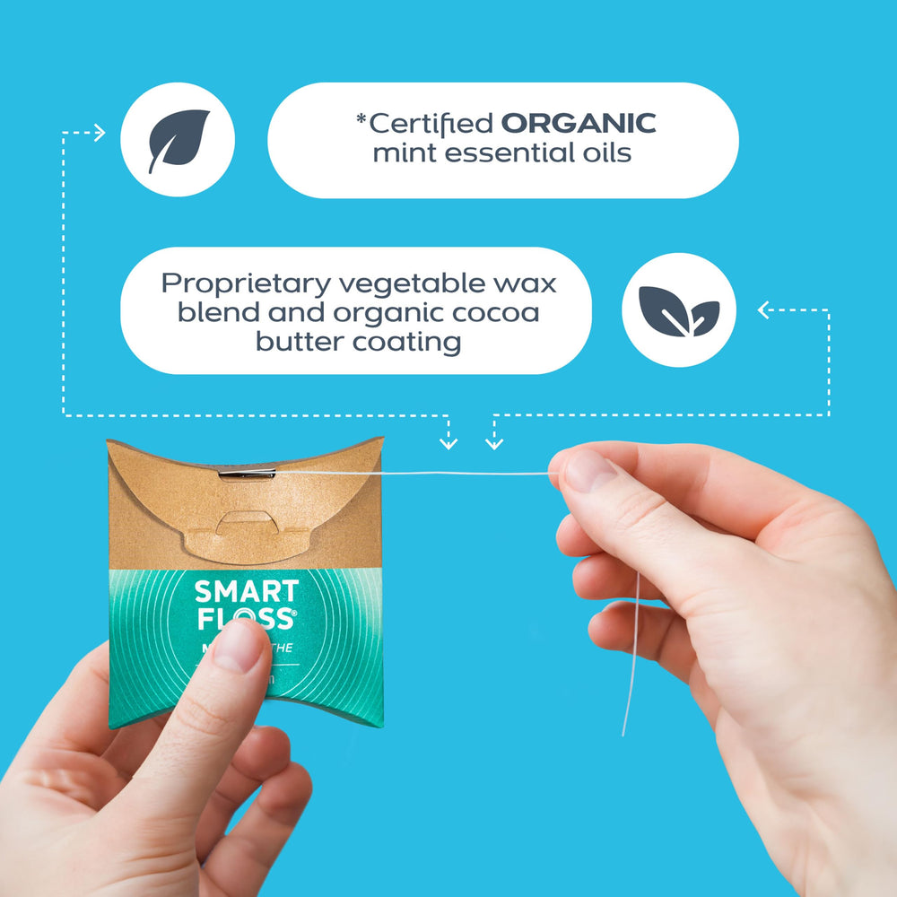 Dental floss being used between teeth