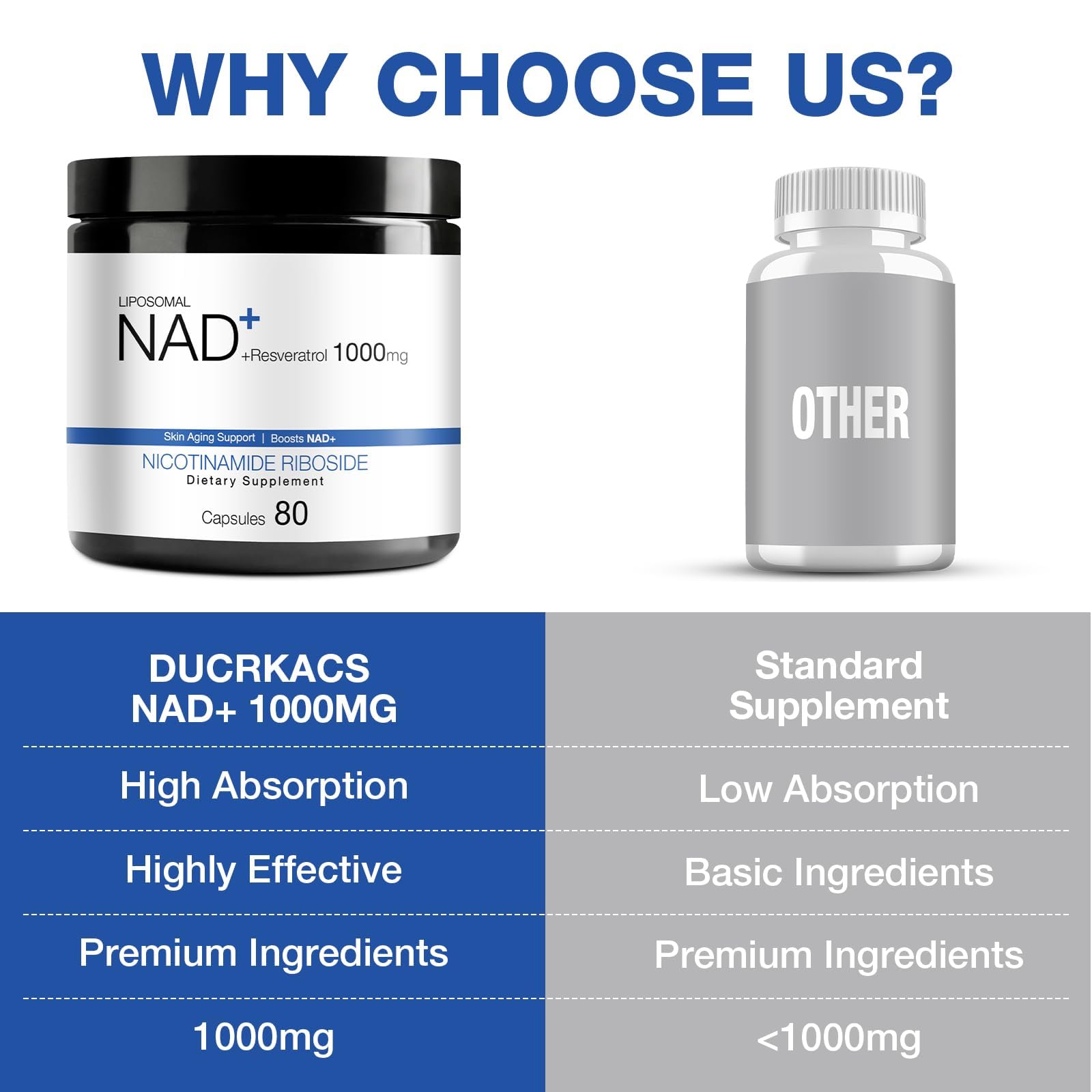 Gluten-free GMO-free dairy-free NAD supplement capsules