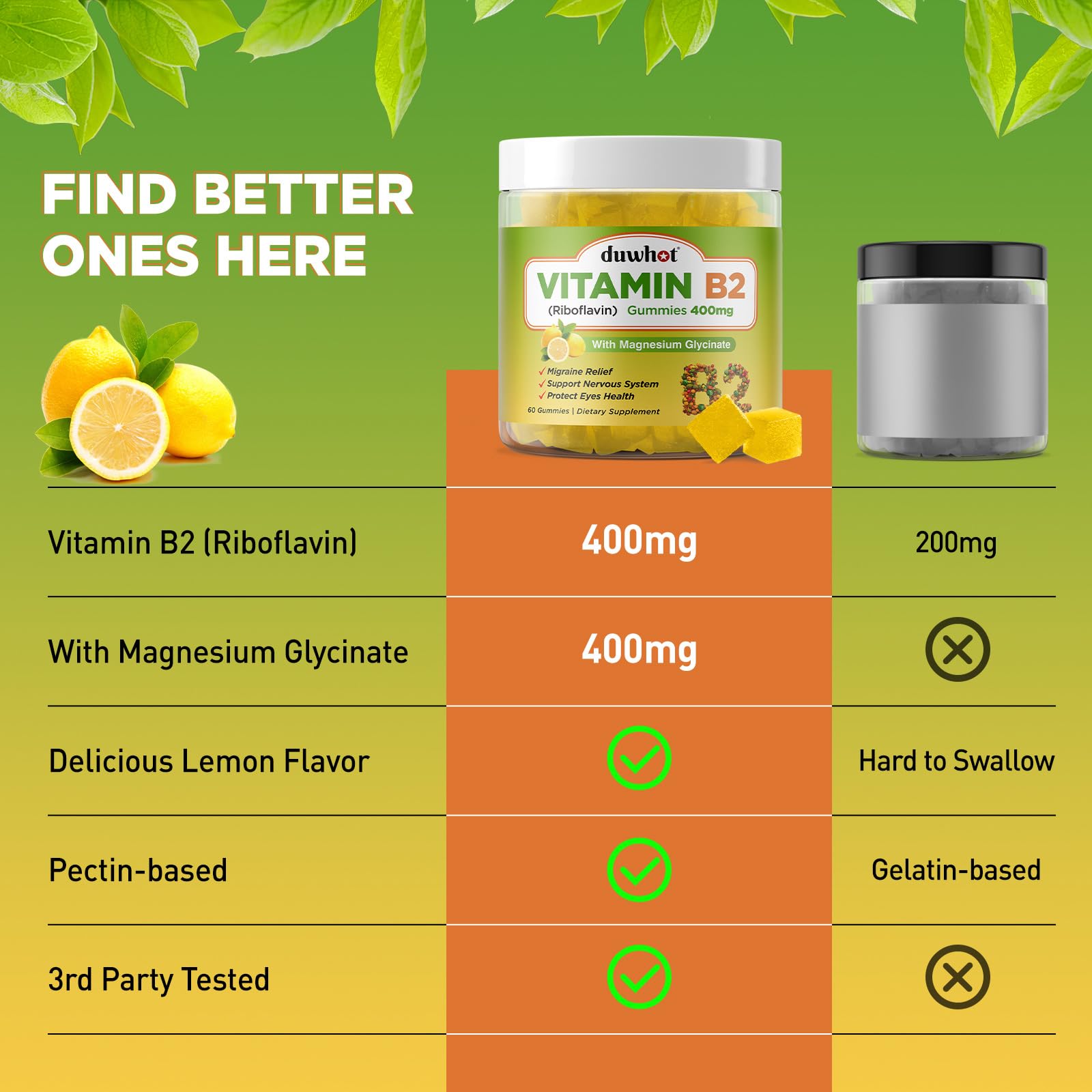 Lemon flavored Duwhot B2 gummies packaging