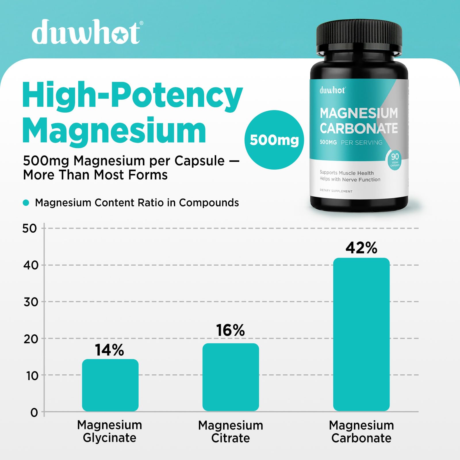 Graphic showing digestive health benefits of magnesium carbonate