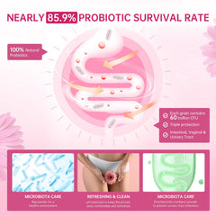 Graphic illustrating pH balance and vaginal health