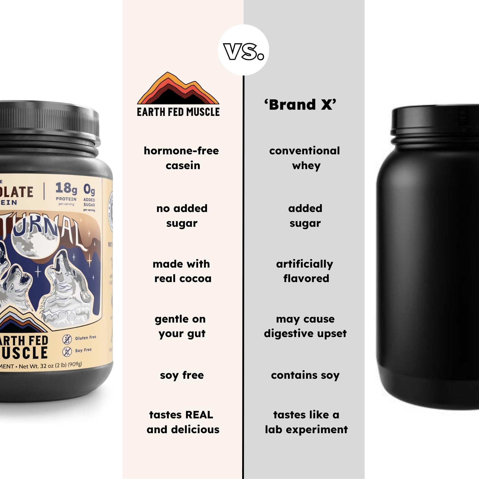 Earth Fed Muscle Nocturnal Casein micellar casein and whey blend illustration of slow release protein.