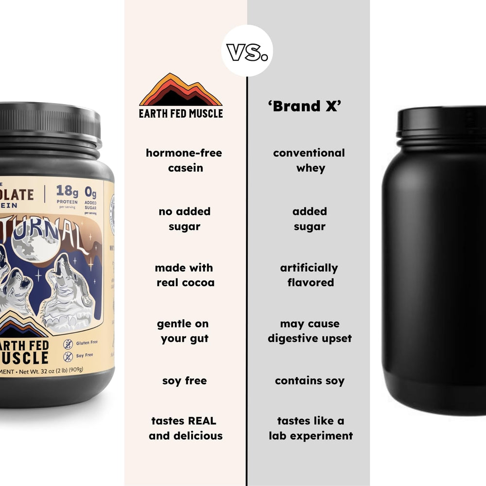 Earth Fed Muscle Nocturnal Casein micellar casein and whey blend illustration of slow release protein.