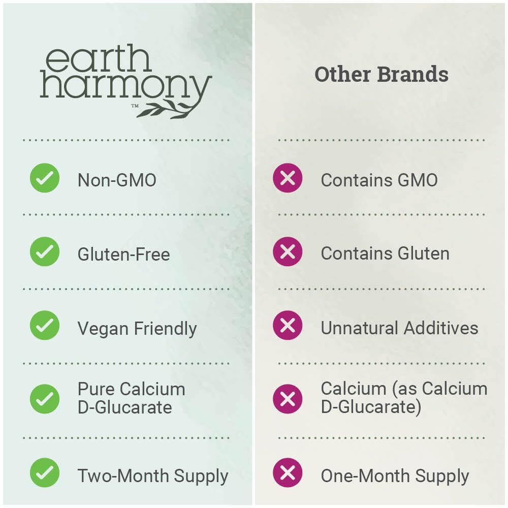 Dosage information for Earth Harmony Calcium D-Glucarate 1200mg