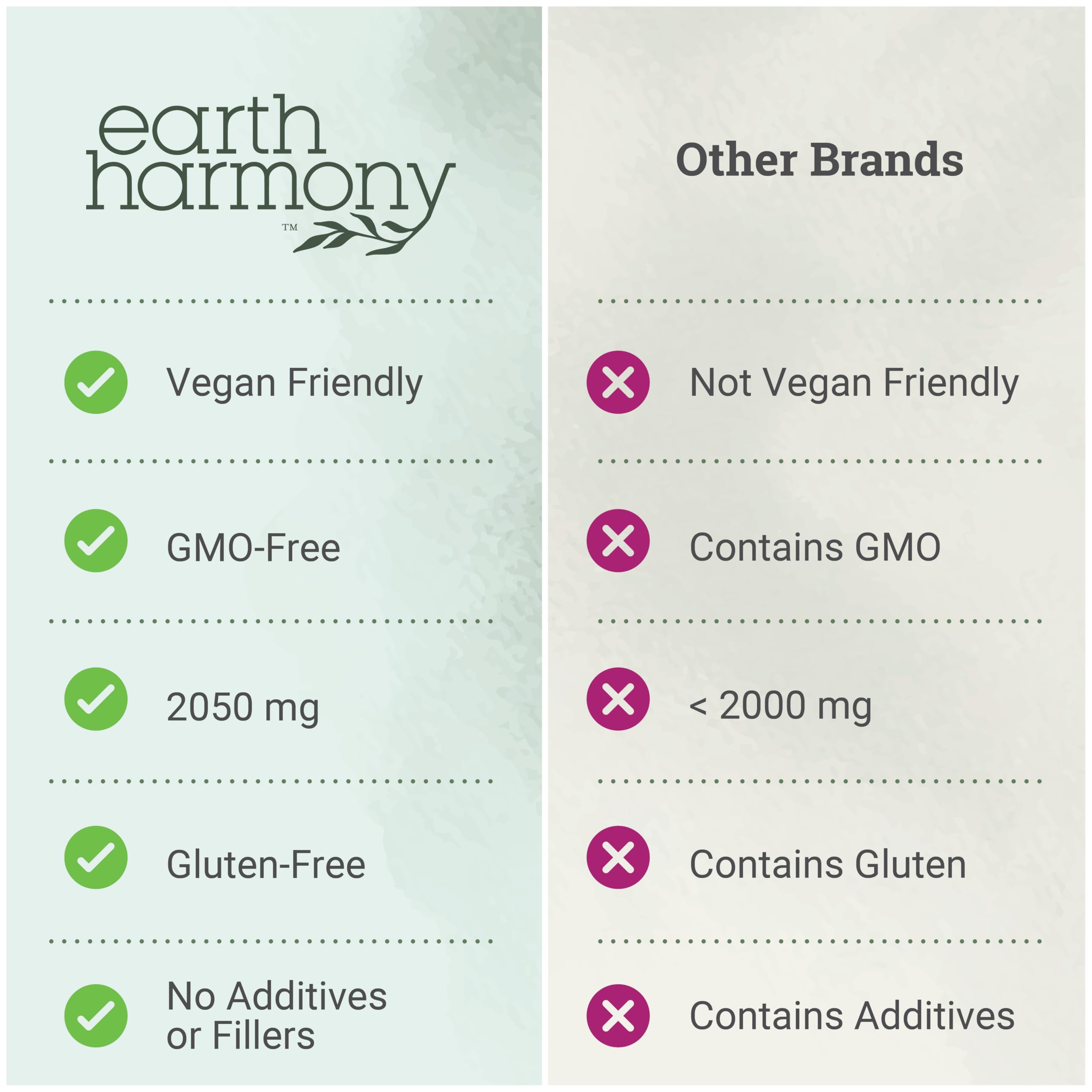 Vegan, gluten-free, dairy-free supplement label