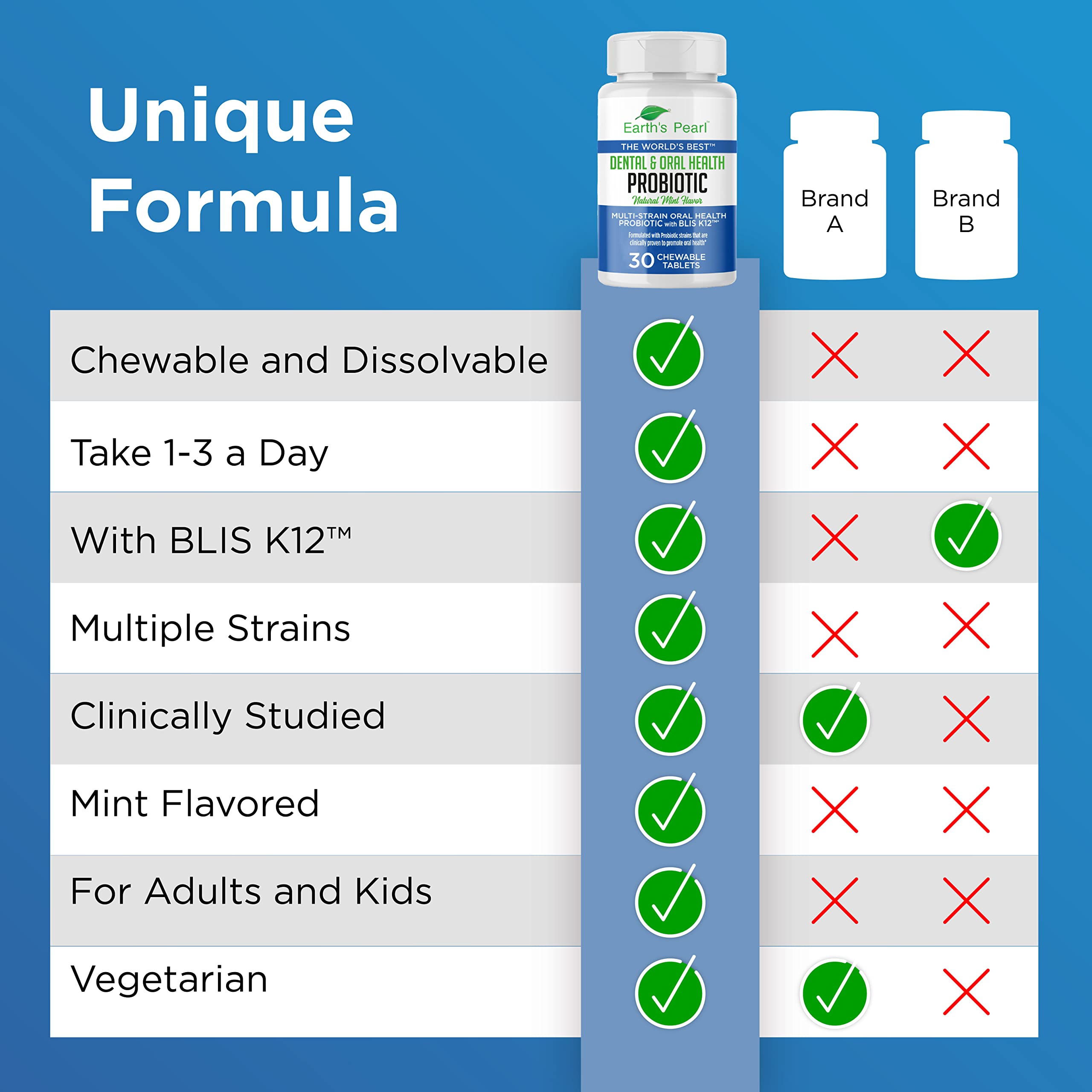 Probiotic for fresh breath and oral health