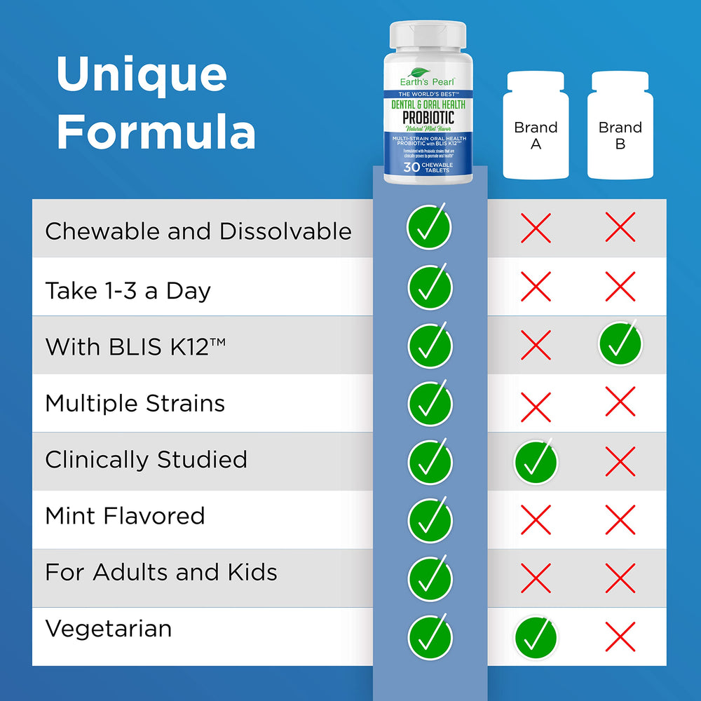 Probiotic for fresh breath and oral health