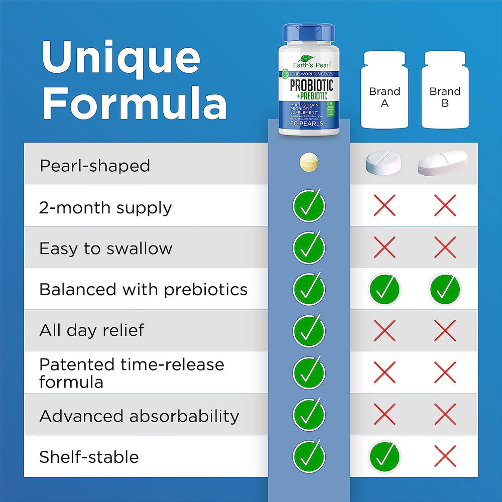 Probiotic and prebiotic supplement benefits for men and women