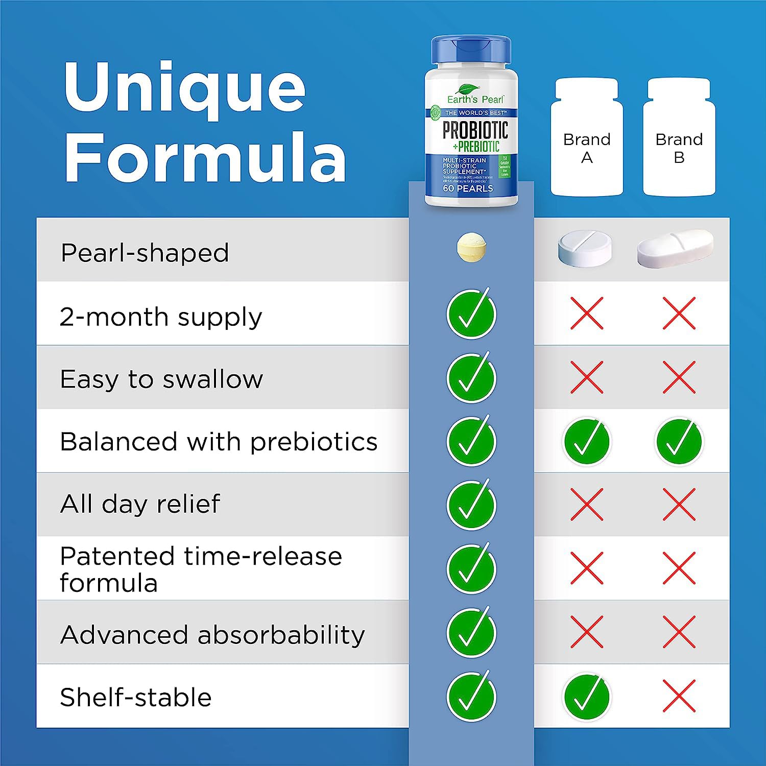 Concept image of time-release formula for daily use