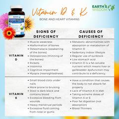 Gluten-free, dairy-free, soy-free, Non-GMO claim on packaging