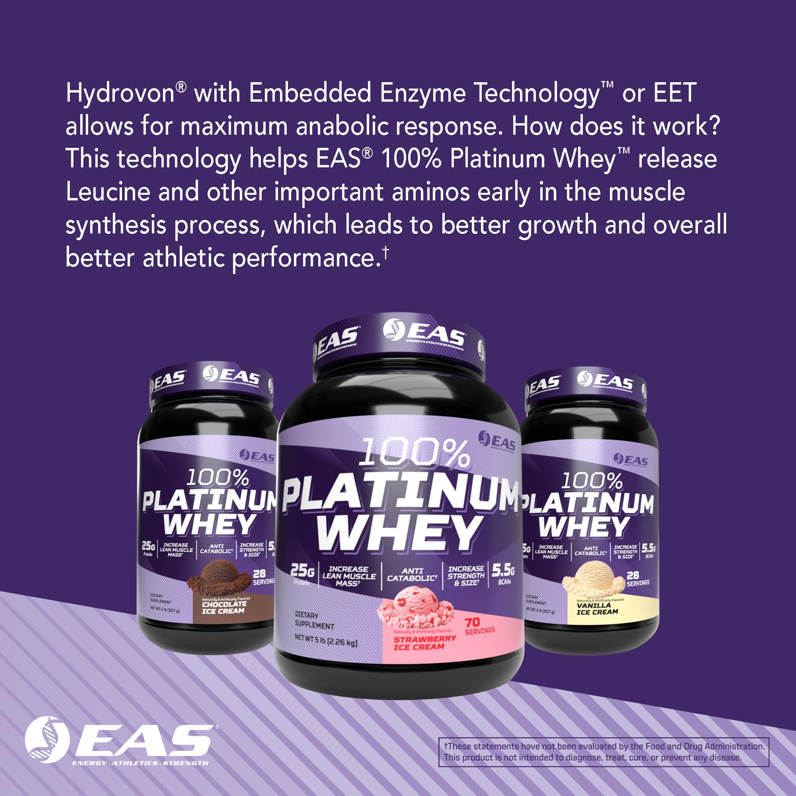 EAS post-workout recovery visual suggests lean-mass support after training.