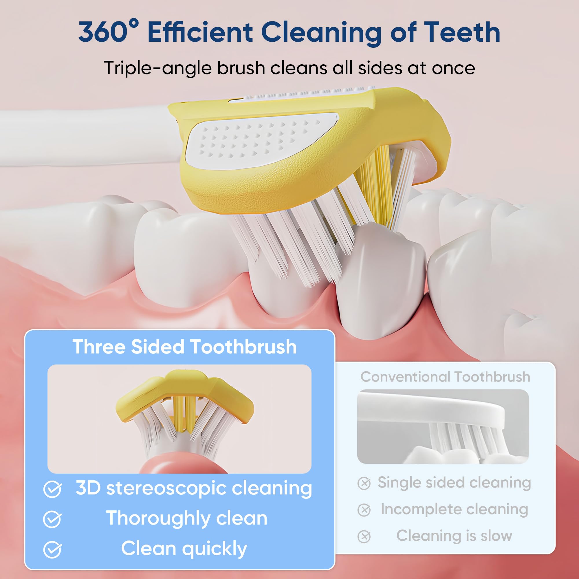 Triple-angle brush head cleans all sides of teeth