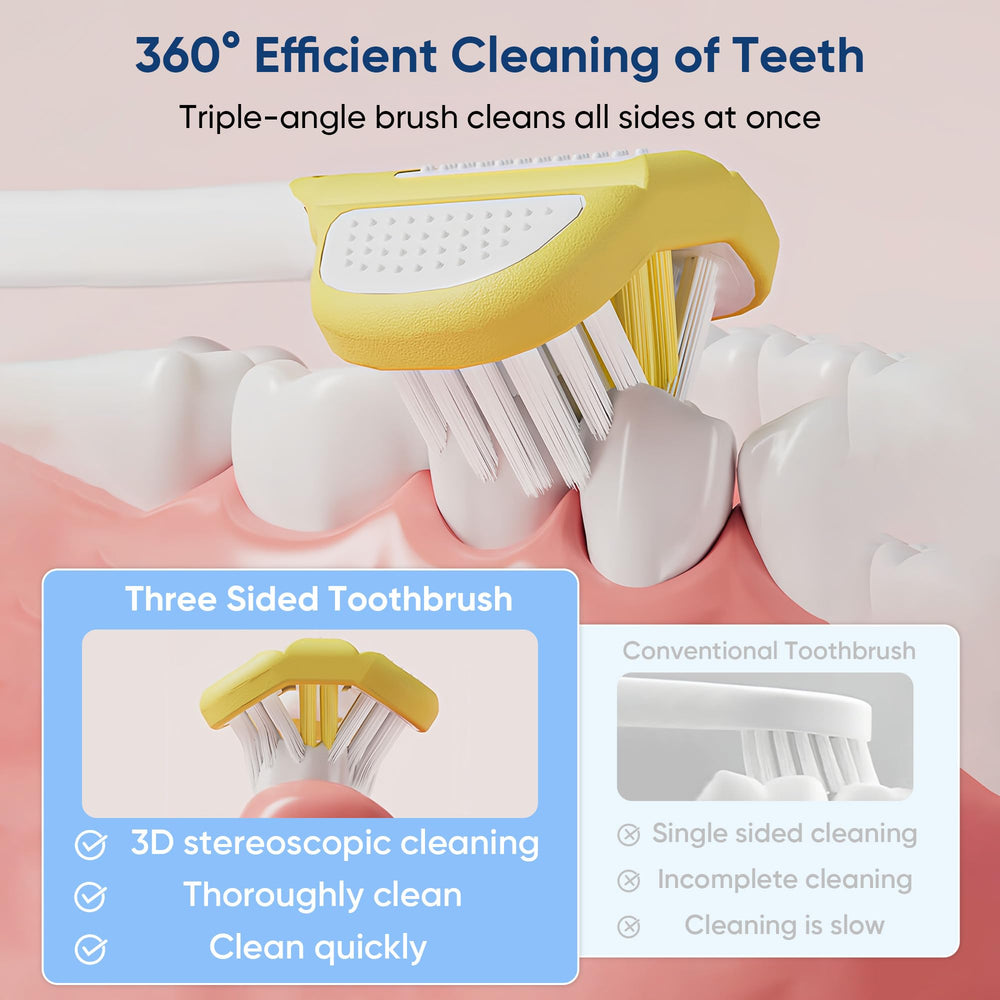 Triple-angle brush head cleans all sides of teeth