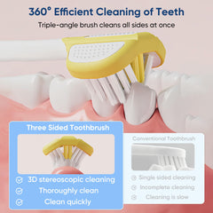 Triple-angle brush head cleans all sides of teeth