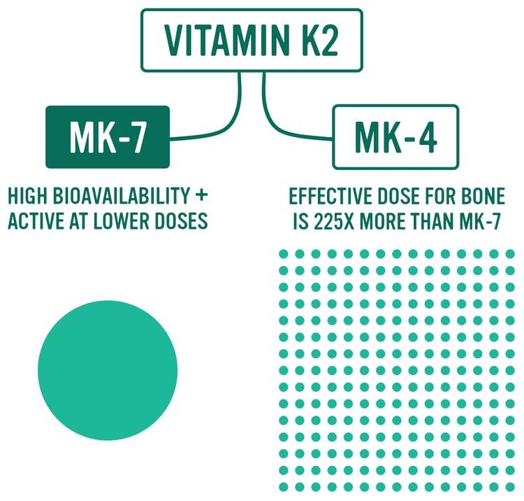Easy-to-swallow Vitamin K2 MK-7 capsules
