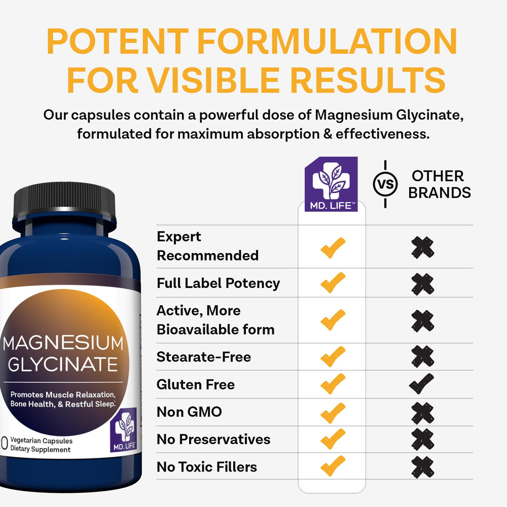 Easy to swallow magnesium glycinate capsules