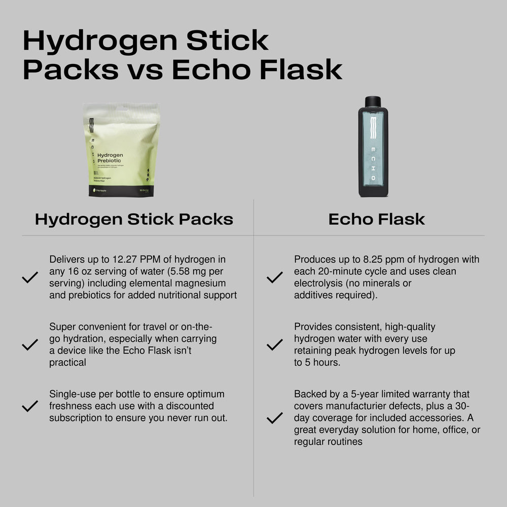 Close-up of Crisp Apple flavor Echo Hydrogen mix