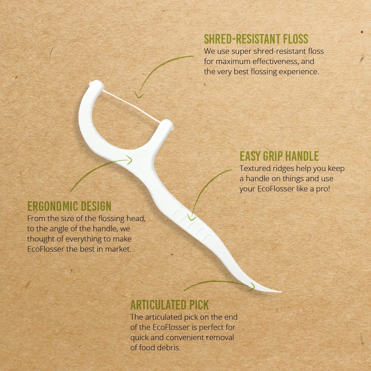 Biodegradable flossers made from plant-based resins for eco-friendly use