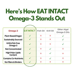 Eco-friendly packaging and product labeling