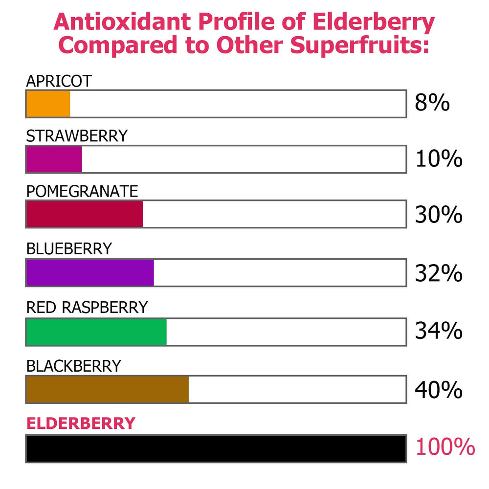 Bottle label showing GMP facility and lab testing
