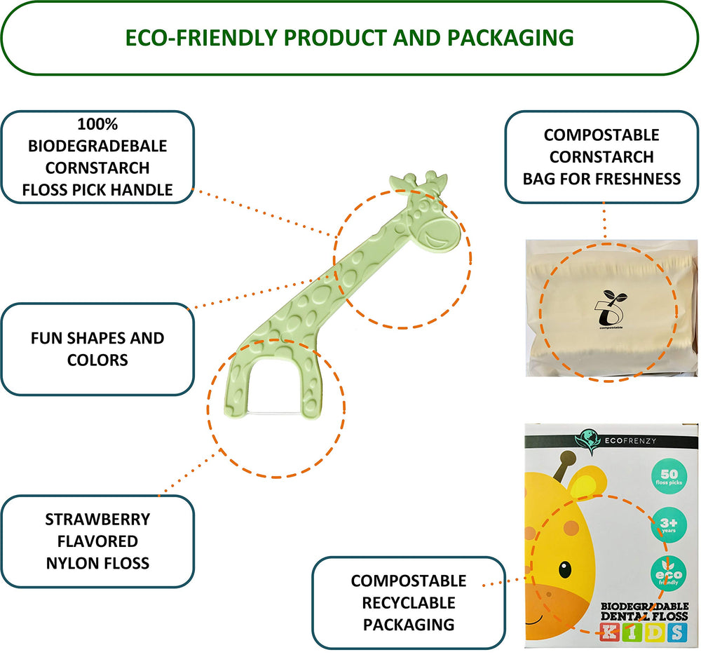 EcoFrenzy floss picks highlighting 4x50 packs
