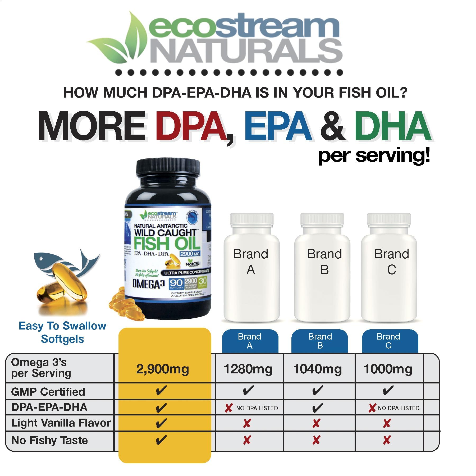 All Natural ingredients claim on EcoStream Naturals packaging