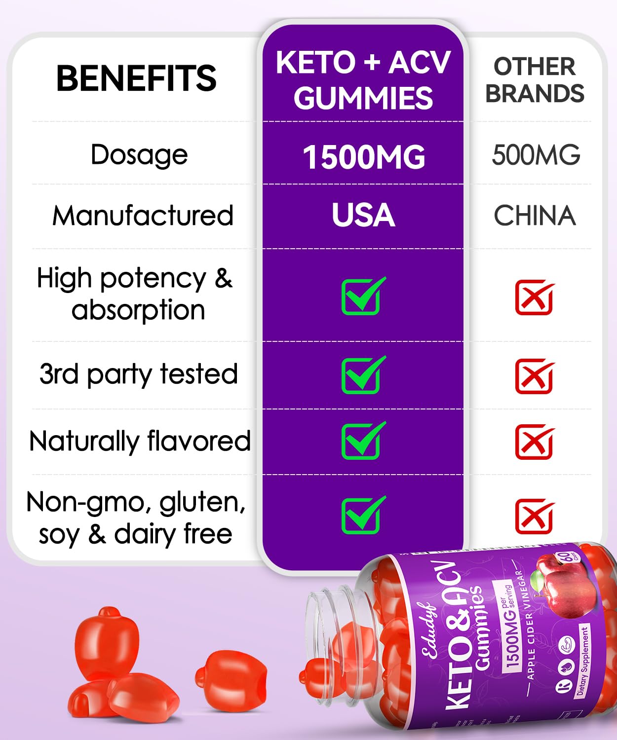 EDUDYF gummy held in hand for size comparison and portable supplement benefit